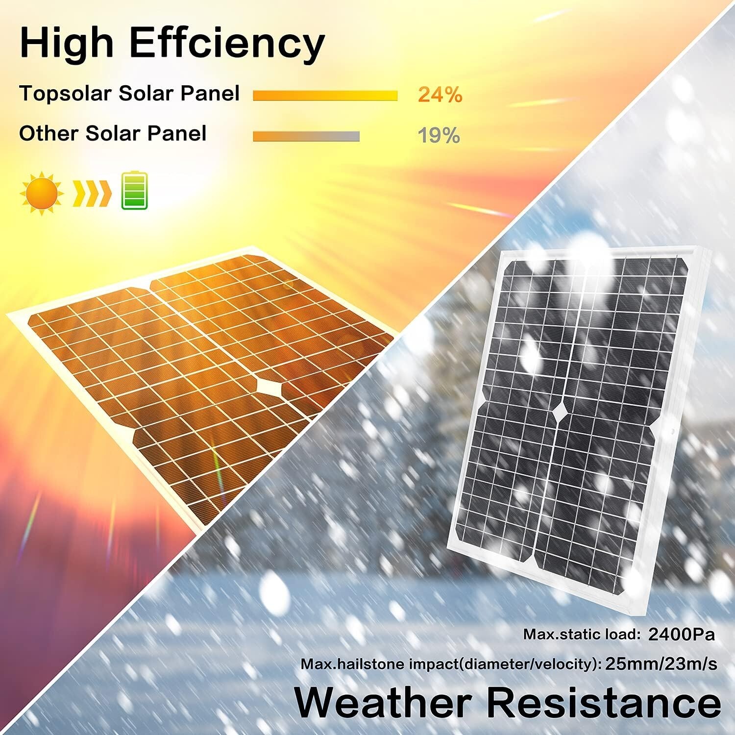 High-Efficiency 20W Solar Charger Kit with Extension Cables for Marine & Camping