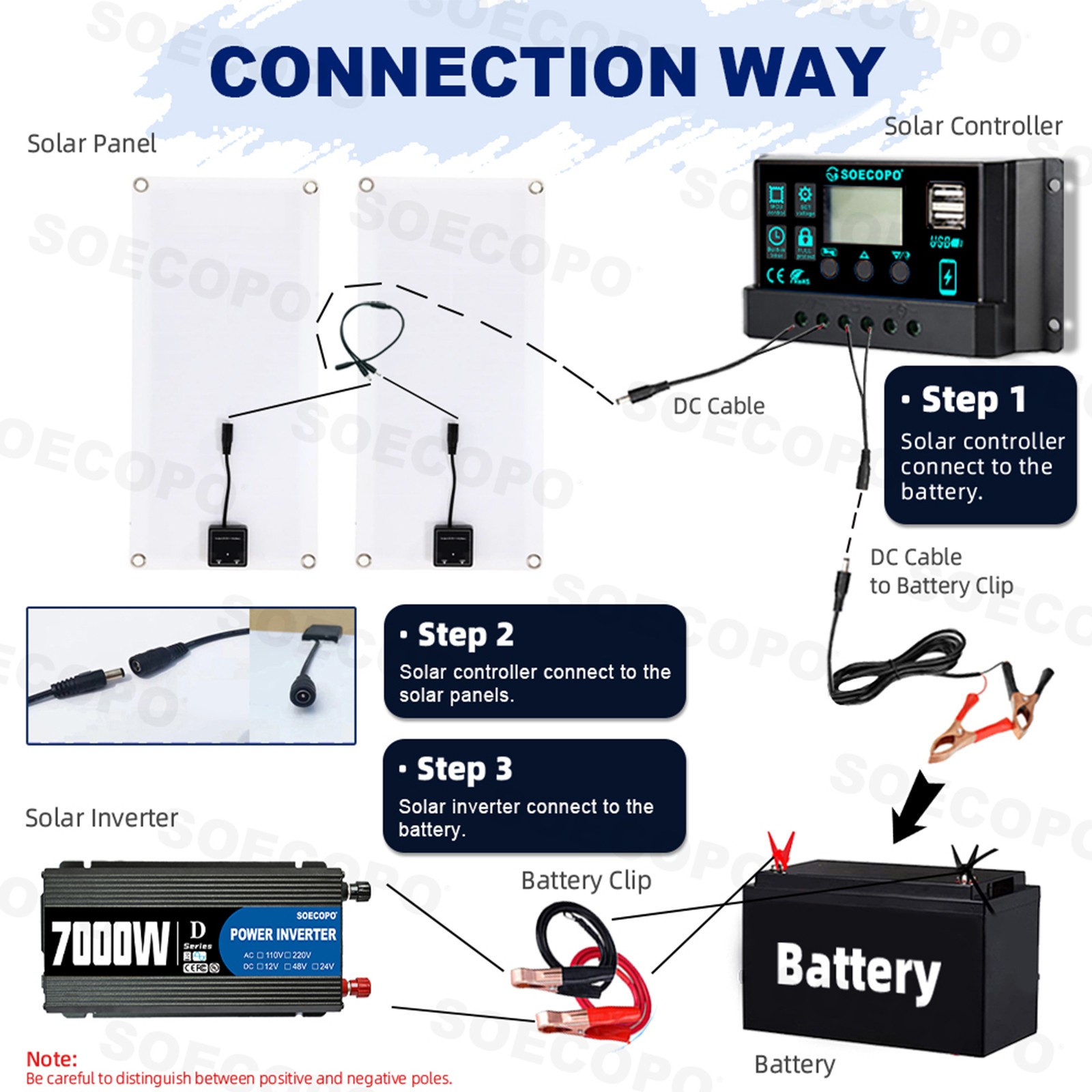 7000W Solar Kit DC 12V – AC 110V/220V Inverter, 2pcs Solar Panels, Controller