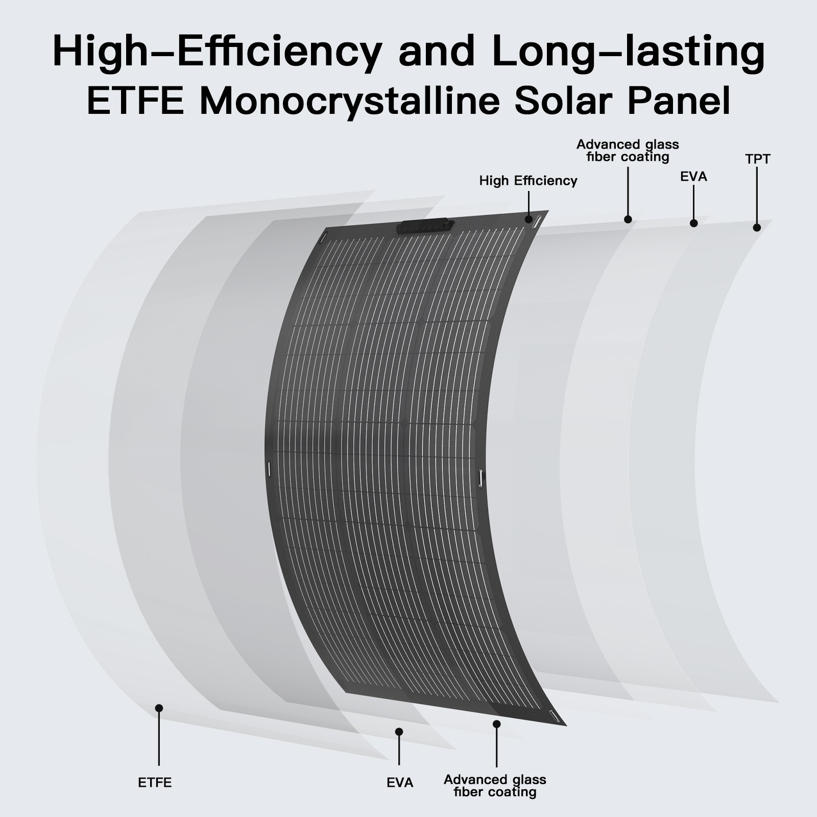 2 Pack Solar Panel 100W Flexible Solar Panel Kits For Power Station Balcony Boat