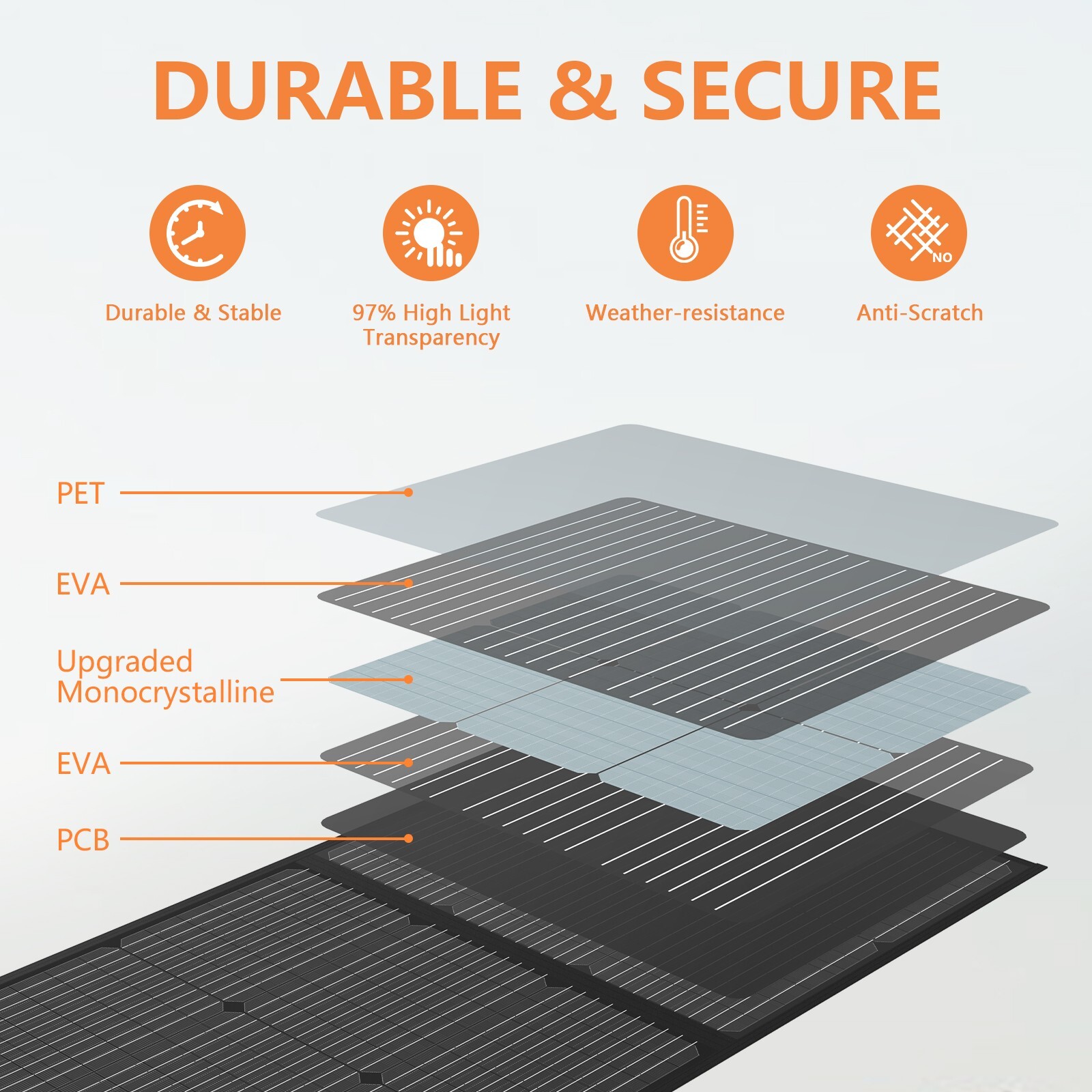 MHPOWOS 220 Watt Foldable Monocrystalline Solar Panel Charging for Powerstation