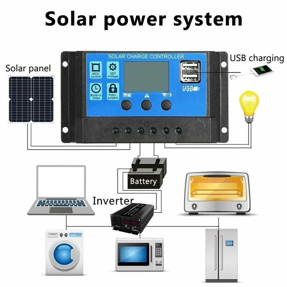 20W Solar Panel Kit 10A 12V Battery Charger w/ Controller Caravan Boat RV 1Pack