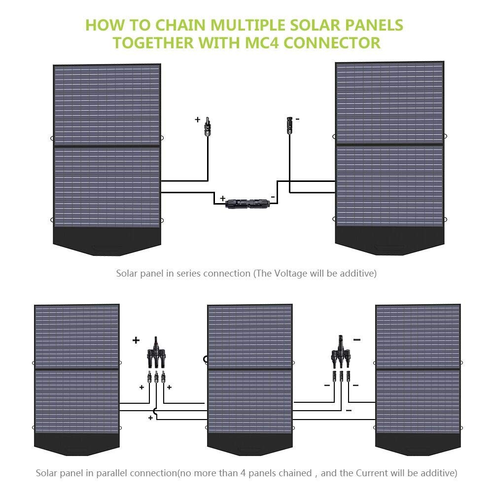 ALLPOWERS SP027 100W Foldable Solar Panel 23% Efficient Waterproof Power Station