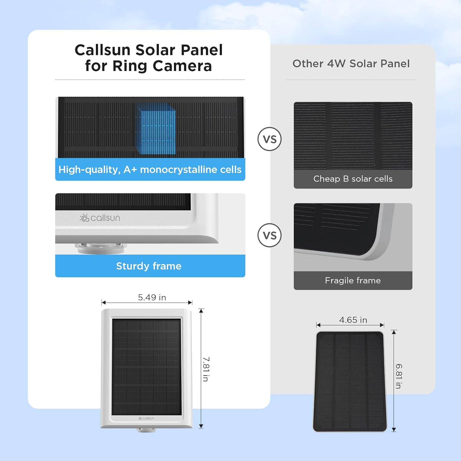 Solar Panel for Ring Camera – Solar Charger Compatible with Ring Stick up Cam Ba