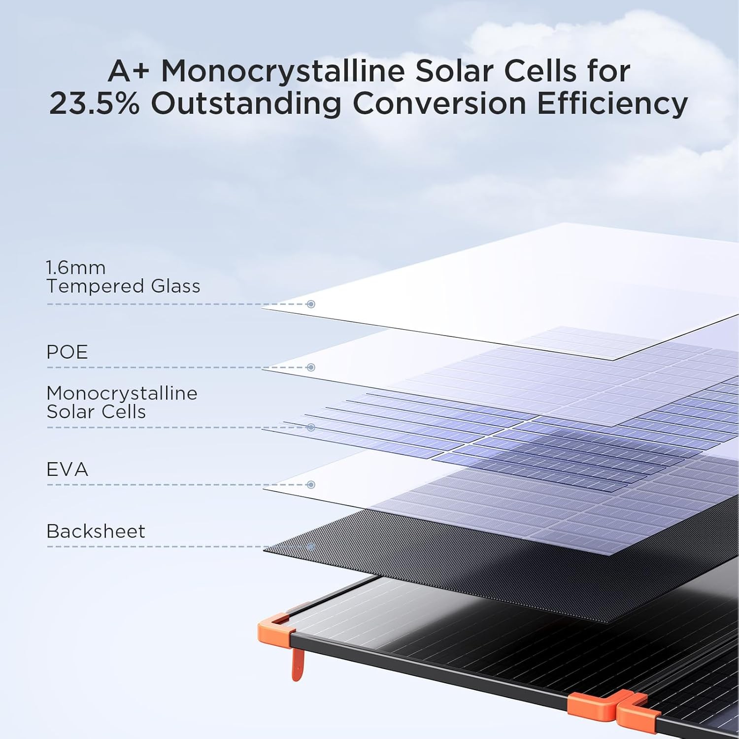 200 watt Portable Solar Panel with 20A PWM Controller,RV Essentials,19V Foldable