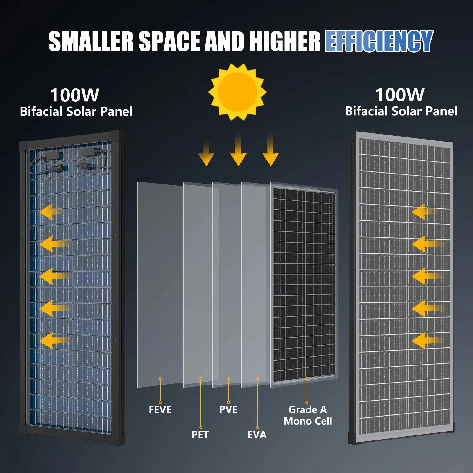 Double Sided Monocrystalline Solar Panels 400w 200w 100w 12V 18BB Cells