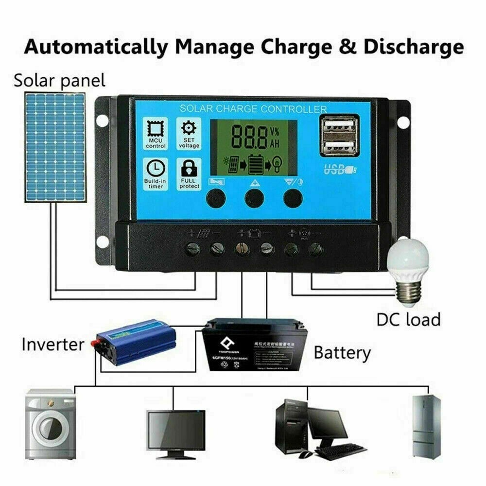200 Watts Solar Panel Kit 100A 12V Battery Charger with Controller For Auto Boat