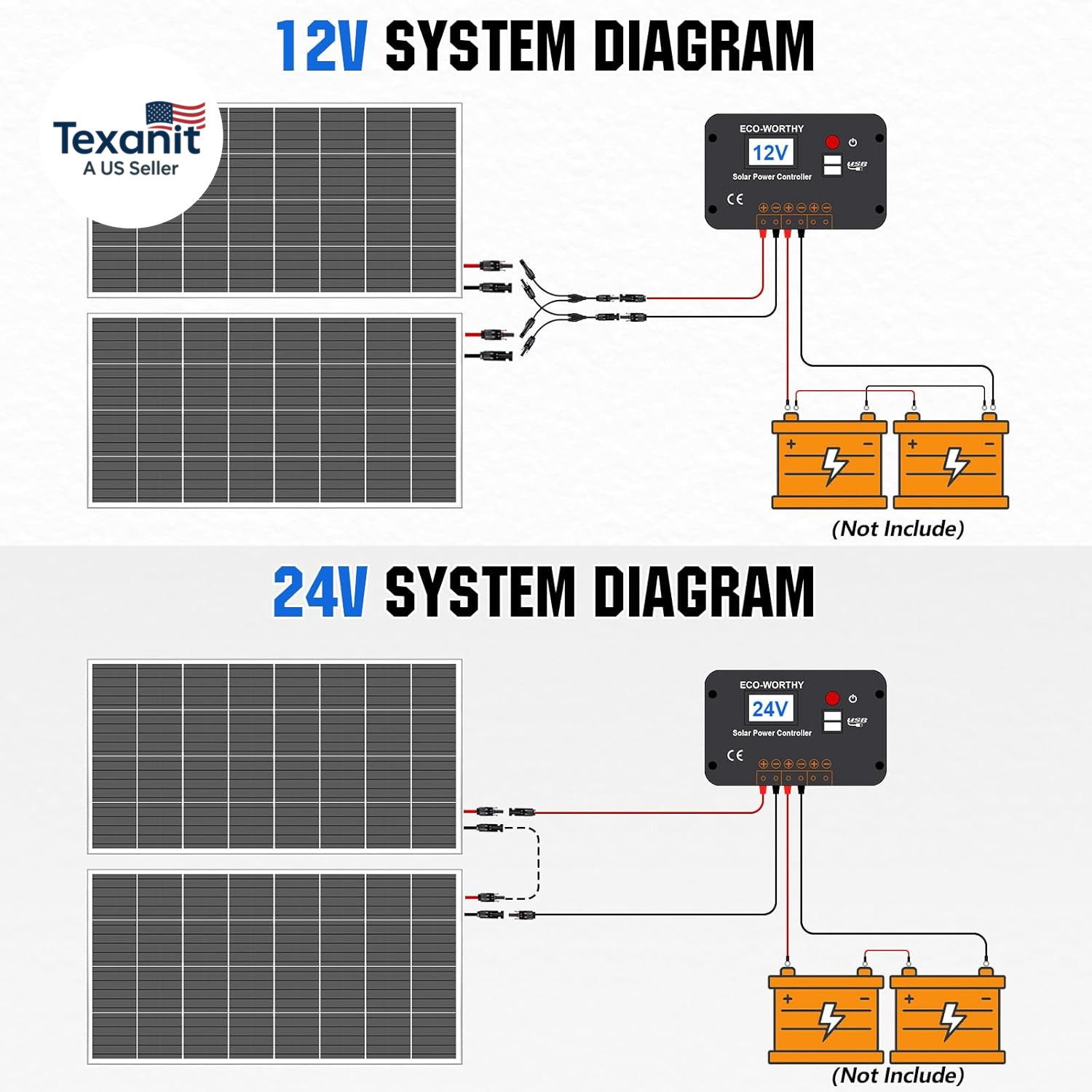 200 Watts 12 Volt/24 Volt Solar Panel Kit with High Efficiency Monocrystalline S