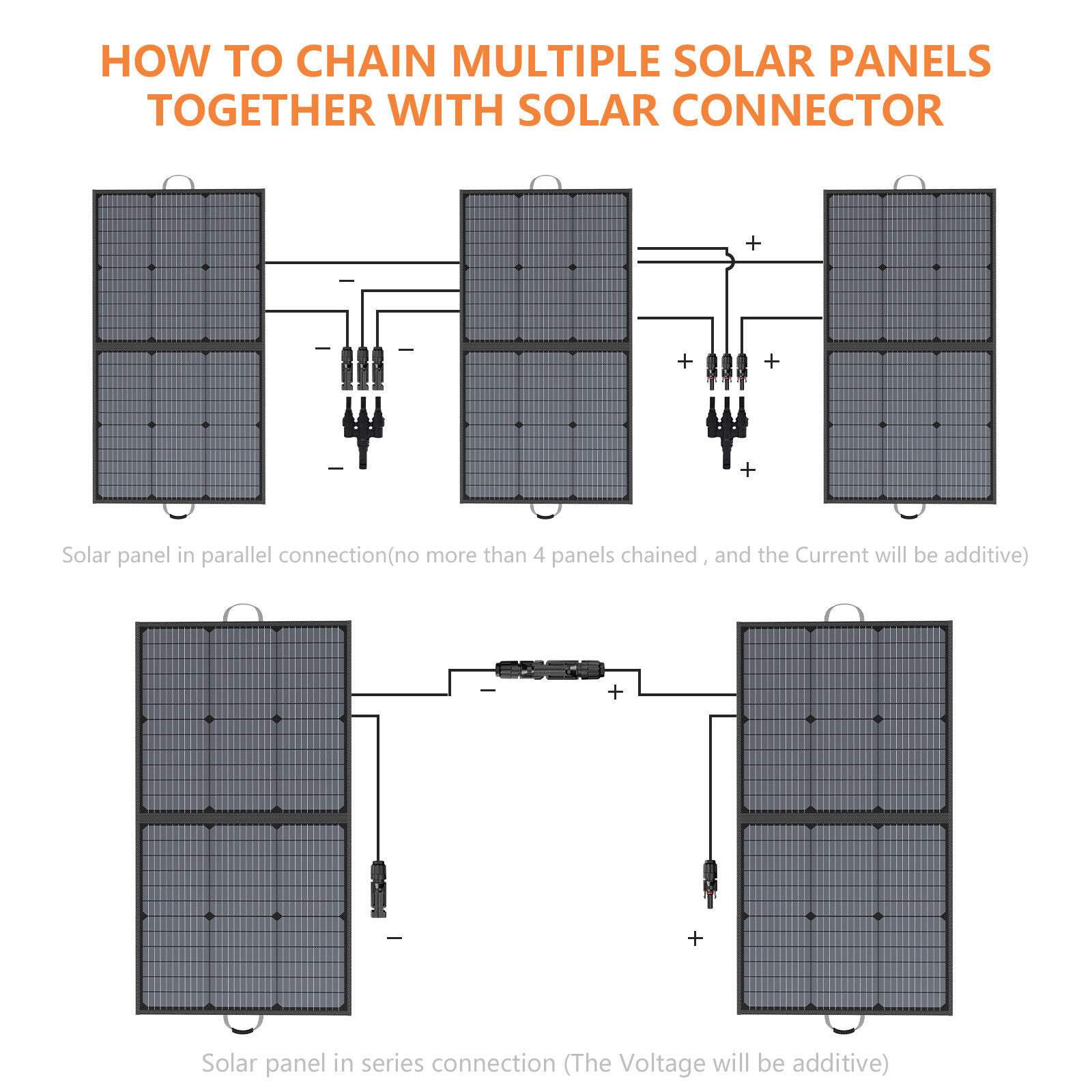 MHPOWOS 220W/440W Foldable Solar Panel for Jackery Bluetti Ecoflow Power station