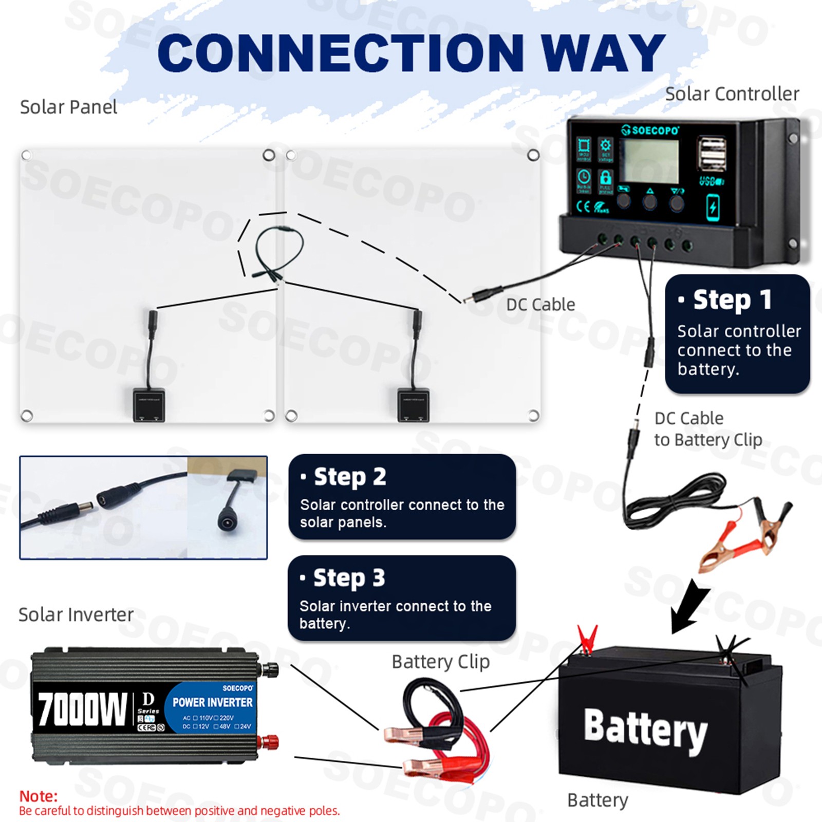 Complete 7000W Off-Grid Solar Kit 7000W Inverter 2pcs 300W Solar Panels 110V/2ta