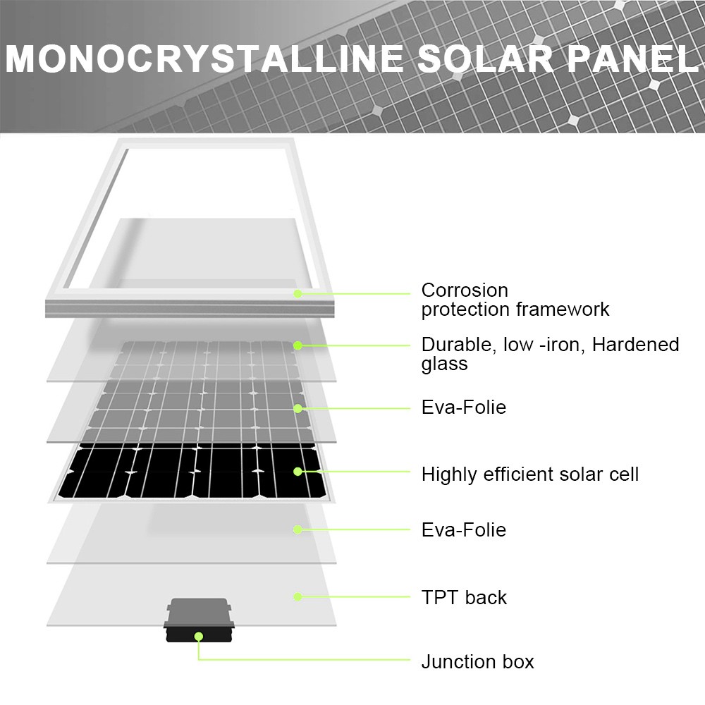 100 Watt Mono 12V Solar Panel High Efficiency Module PV Power for Boat Car RV
