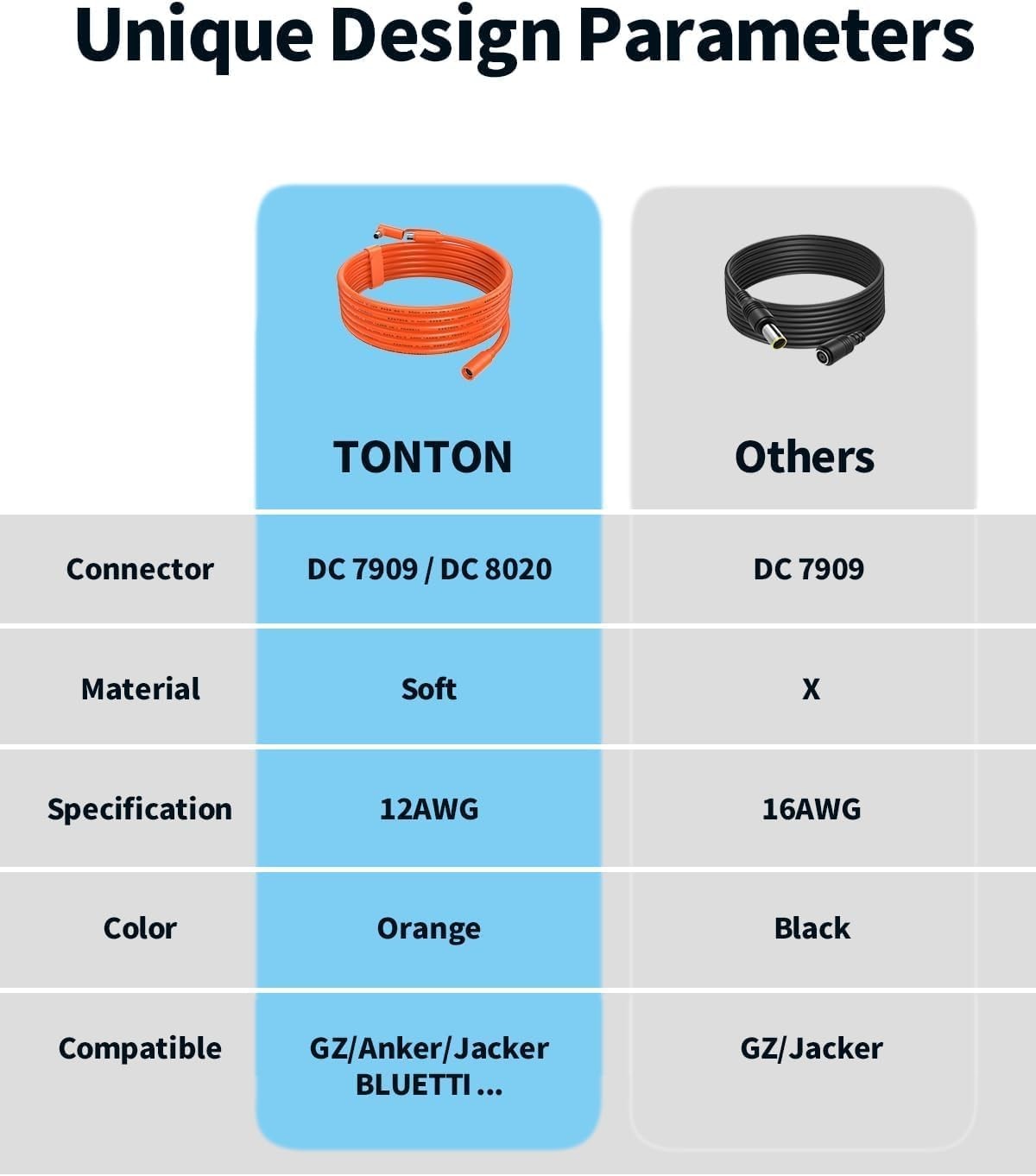 DC7909 Solar Panel Cable with DC8020 Power Adapter