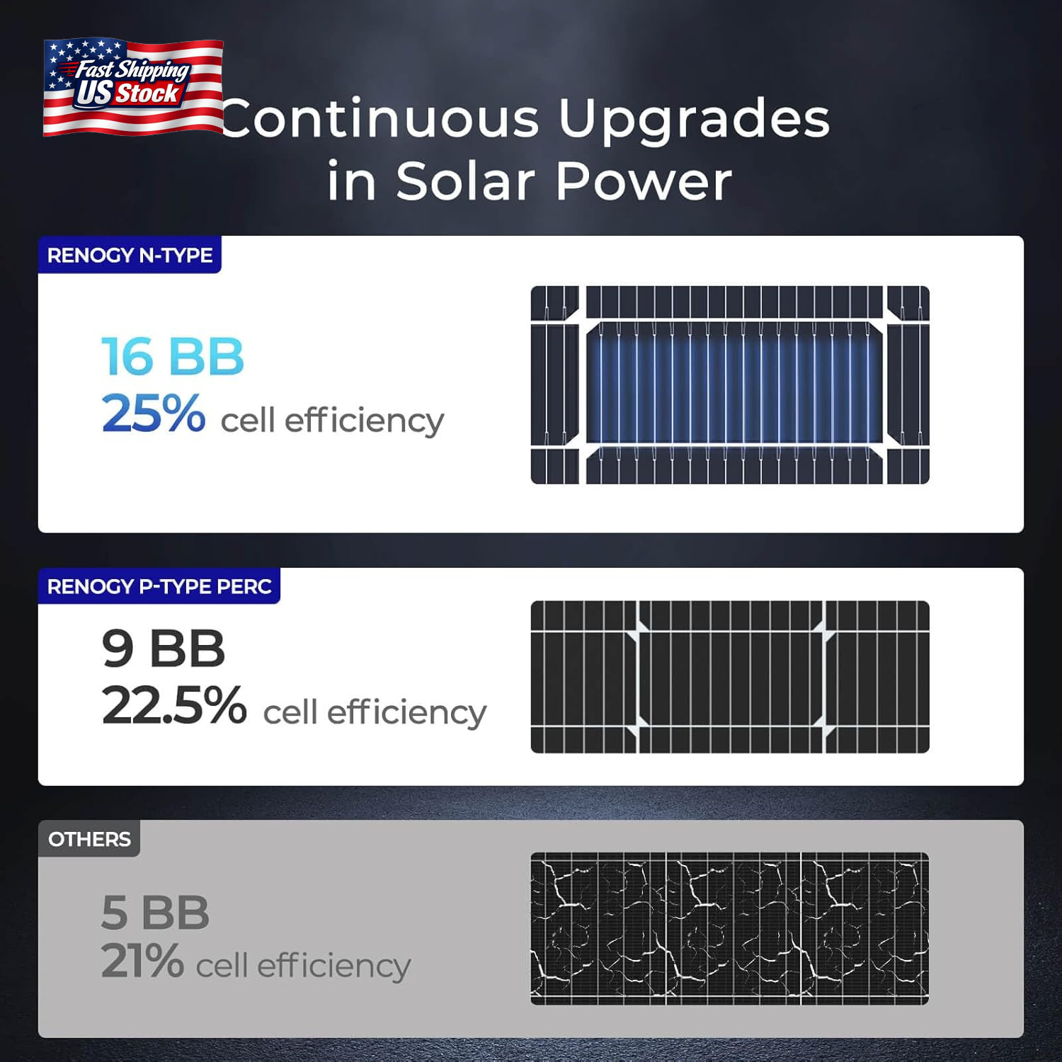 Renogy Solar Panel 100 Watt 12 Volt, High-Efficiency Monocrystalline PV Module P