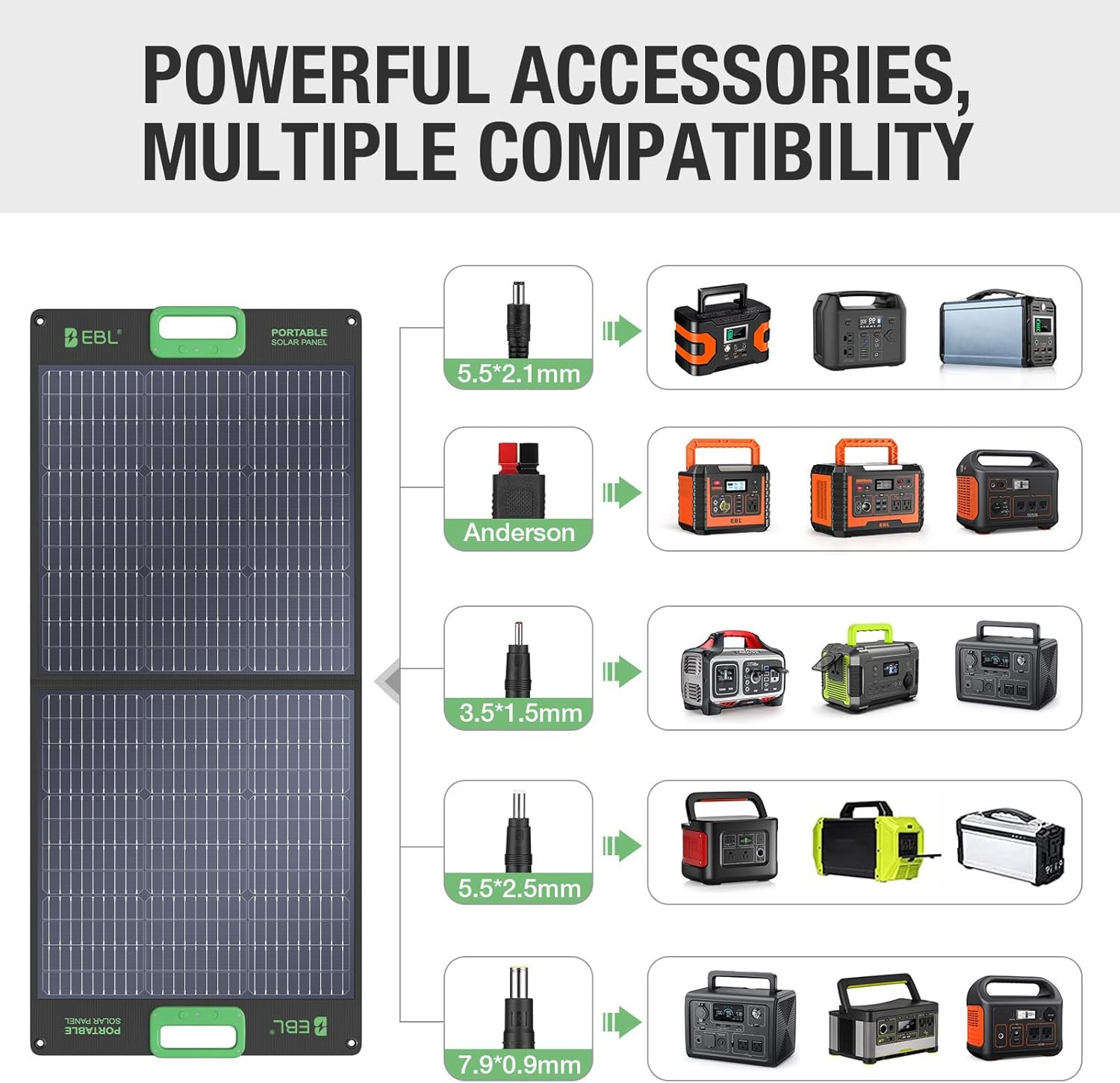 100W Portable Solar Panel for Power Station, 18V Foldable Solar Charger for Jack