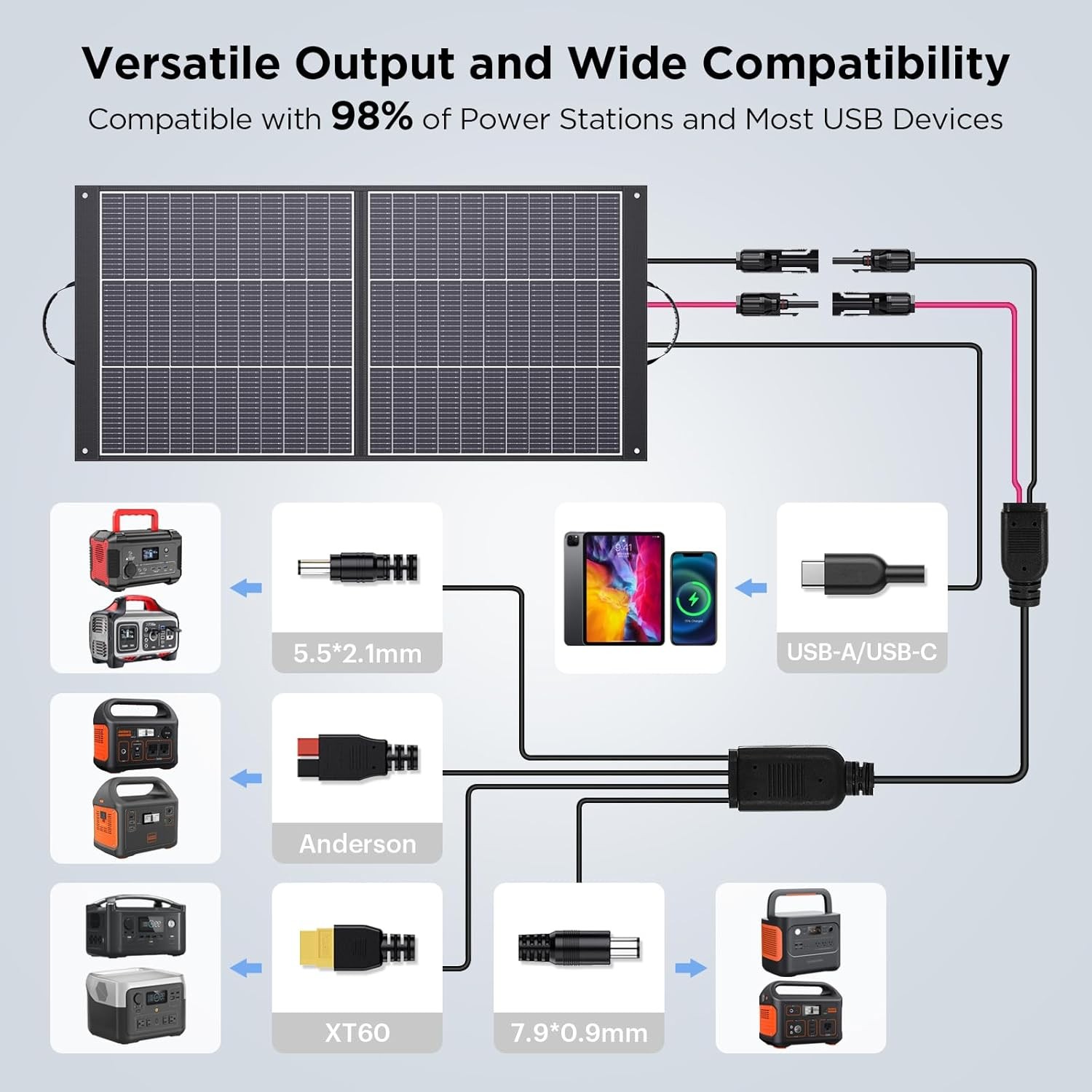 N-Type 16BB Ultralight 100 Watt Portable Solar Panel for Power Station,RV Essent