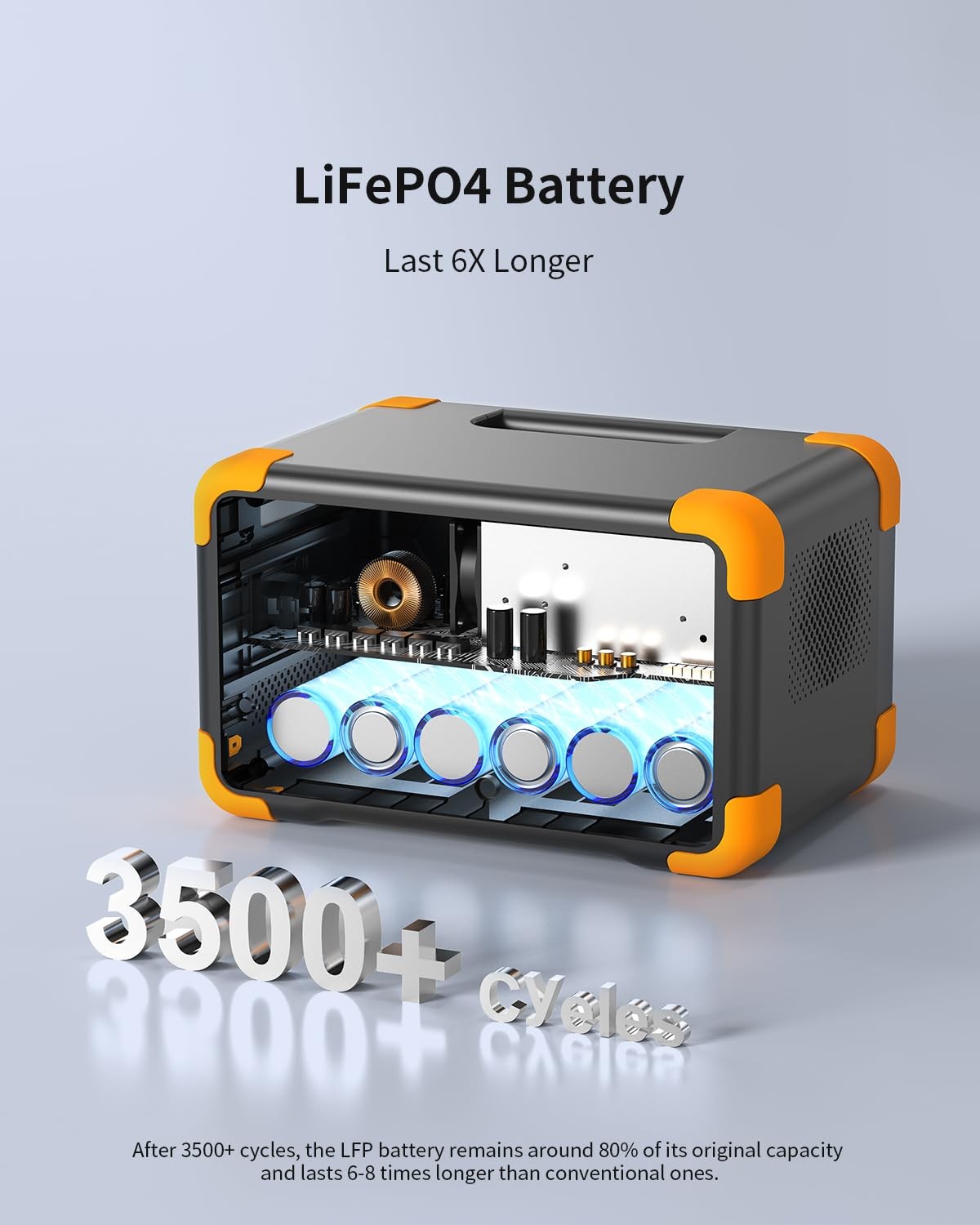 PECRON Portable Power Station E300LFP, 288Wh Solar Generator, 2 Up to 600W AC…