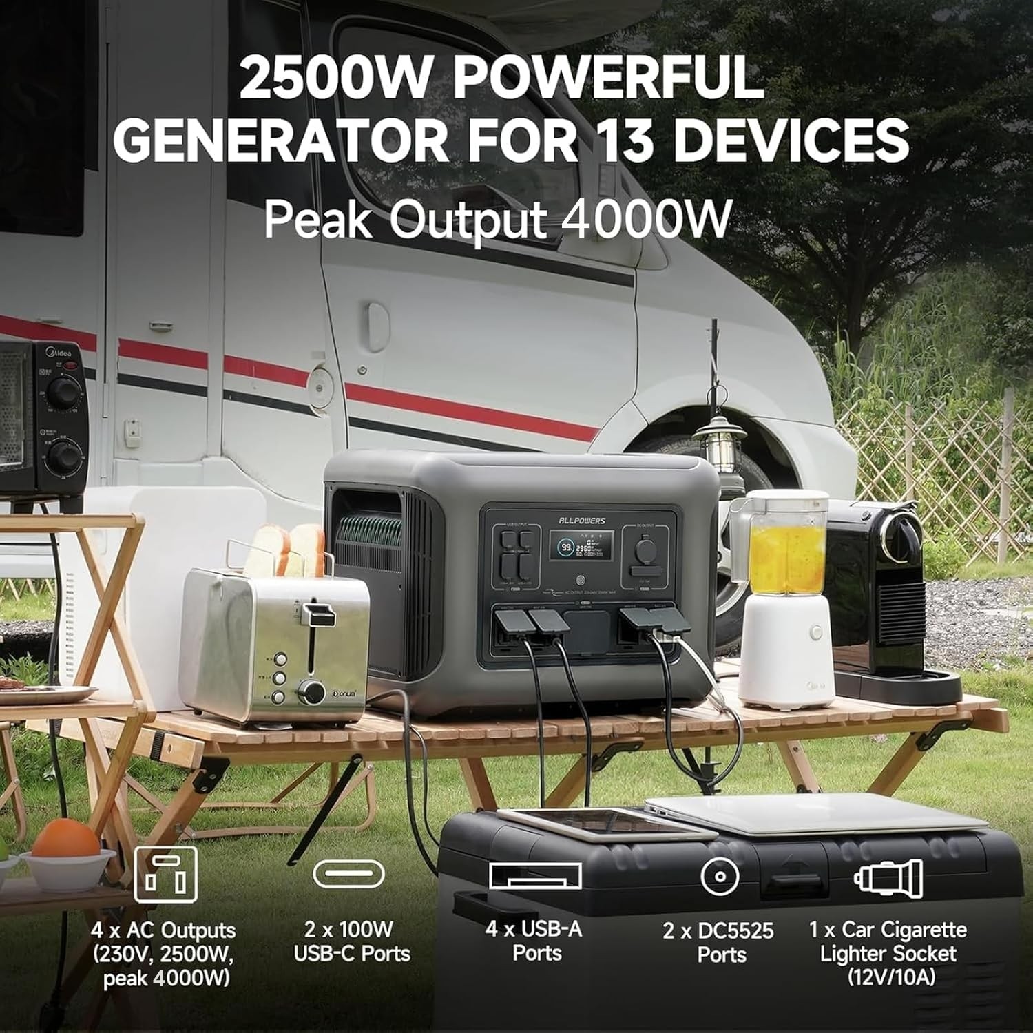 ALLPOWERS R2500 V2 1920Wh Portable Power Station LFP AC for Home Backup Battery