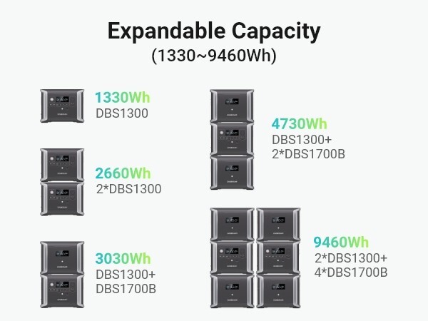 Dabbsson 3030Wh Portable Power Station Solar Generator +Extra Battery Camping RV