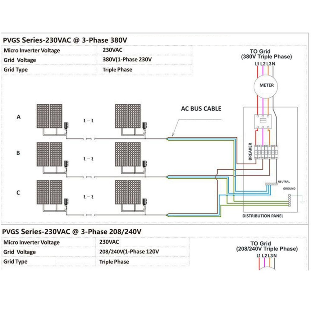 Space Saving 120700W Solar Inverter with Aluminum Alloy Design and Compact Size