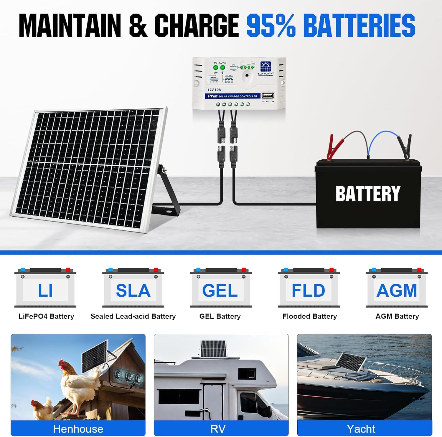 25 Watts 12V Off Grid Solar Battery Charger Kit: Waterproof Solar Panel + Adjust