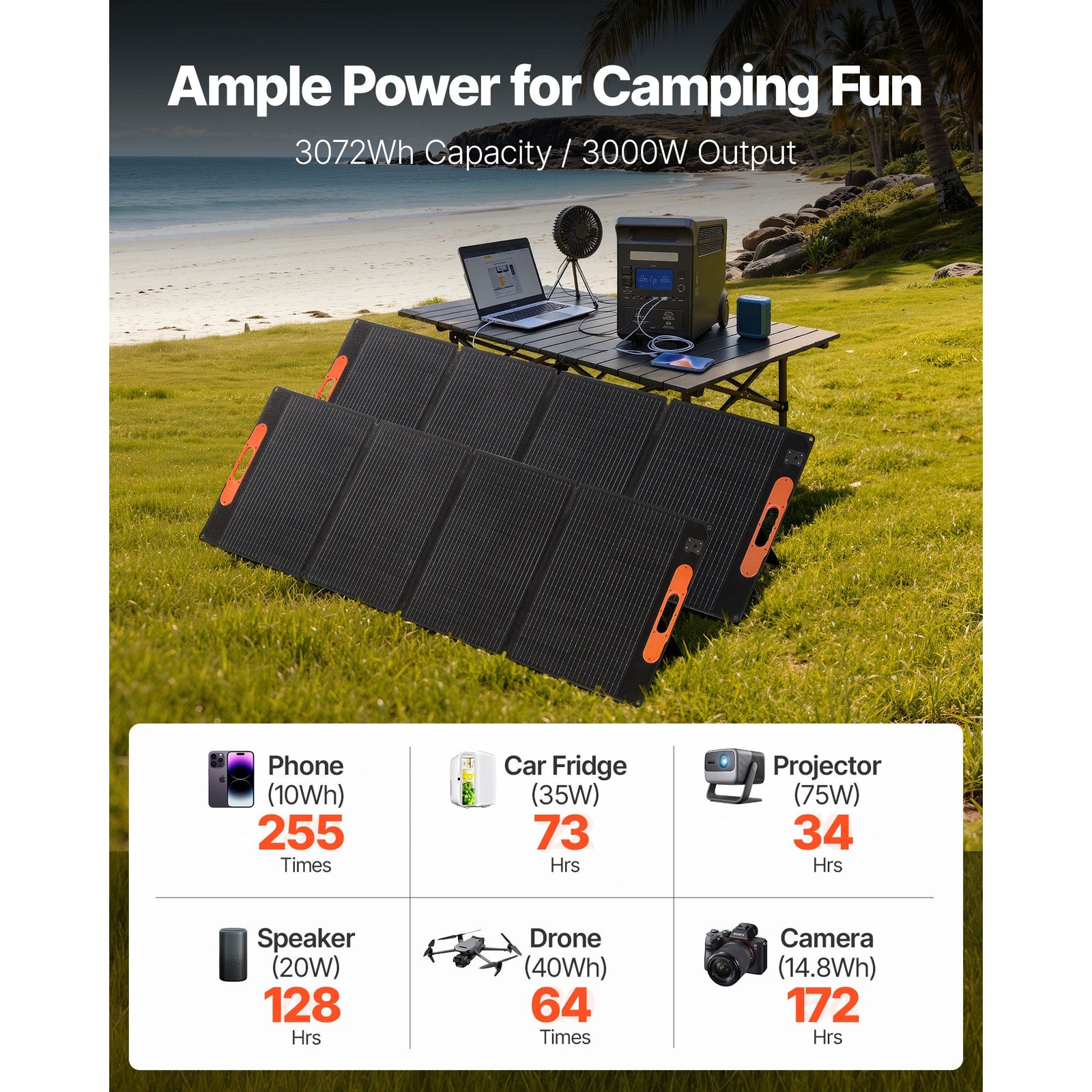 3000W 3072Wh LiFePO4 Portable Power Station w/2x200W Solar Panels
