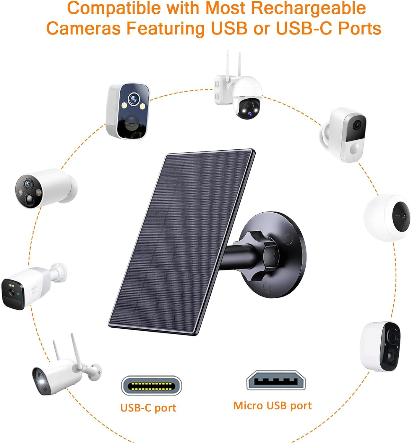 2W Solar Panel for Security Cameras, Solar Charger with Micro USB & USB-C Port f
