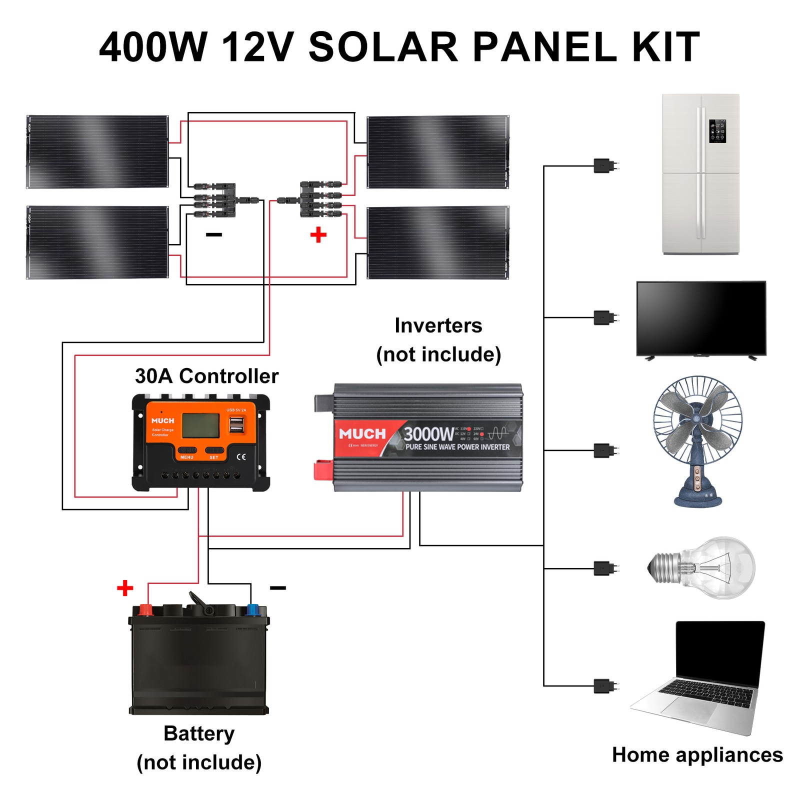 400W Monocrystalline Solar Panel Full Set for RV Home Boat Camping Off Grid New