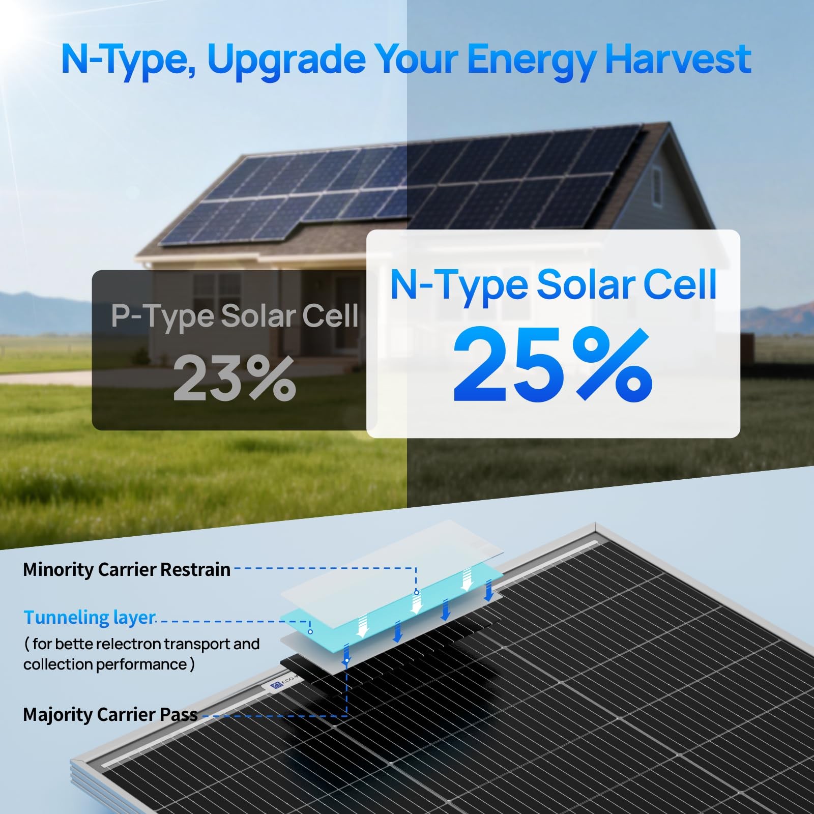 ECO WORTHY 400W Solar Panels 4pcs 100 Watt 18V Monocrystalline Solar Panel