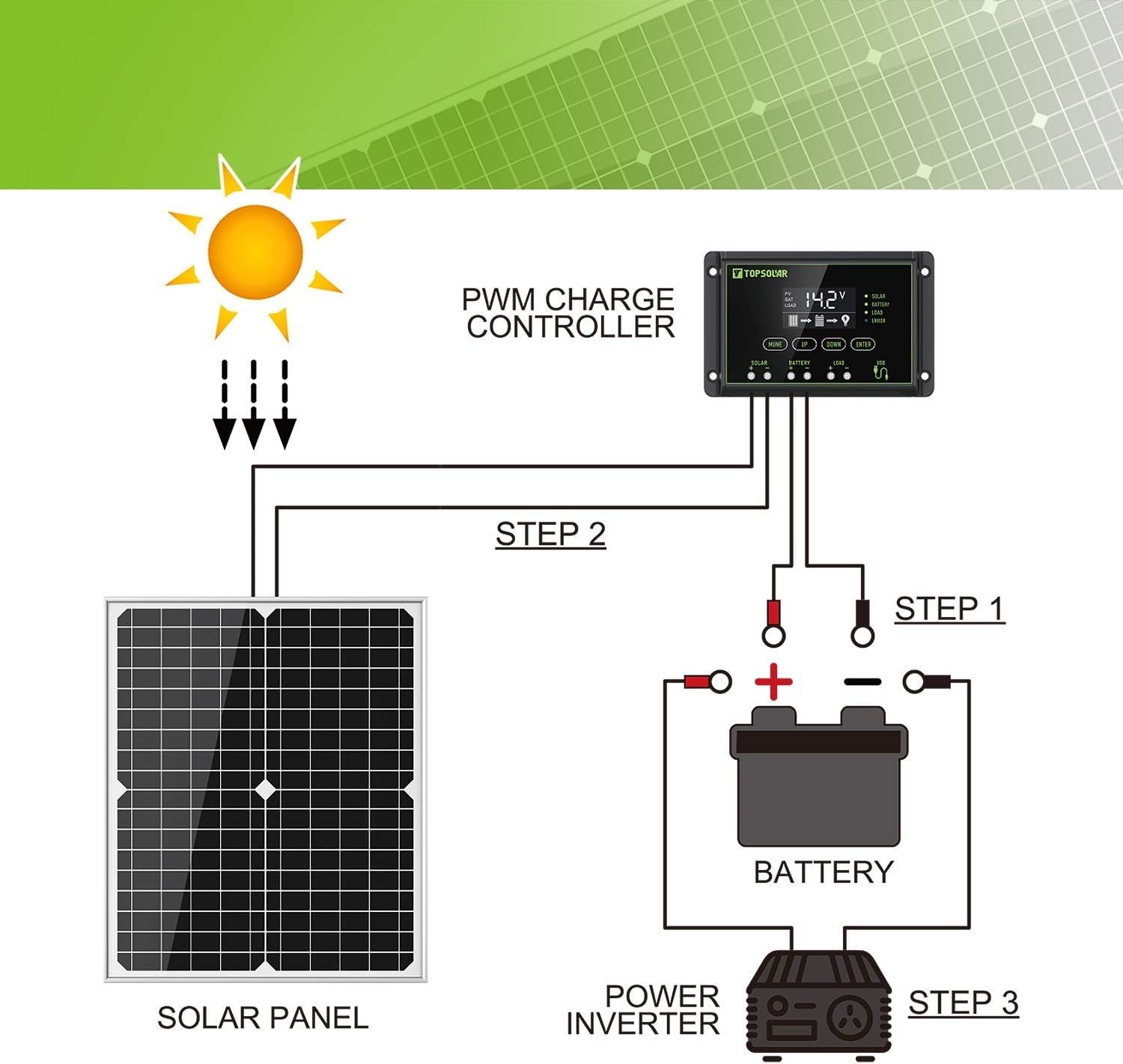 Efficient 20W Monocrystalline Solar Panel with Charge Controller for Boats & RVs