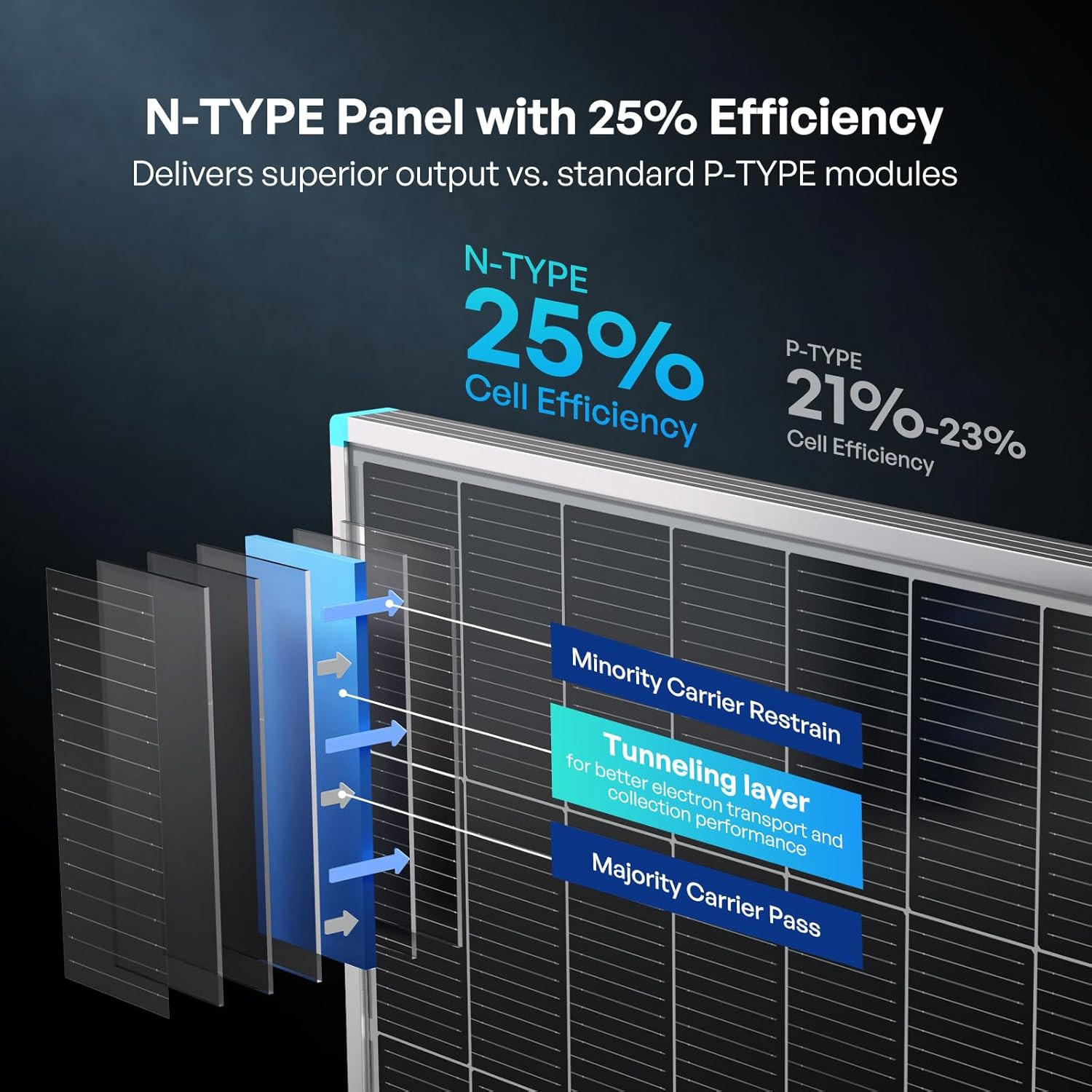 Renogy 2PCS Solar Panels 100 Watt 12 Volt, High-Efficiency Monocrystalline PV Mo