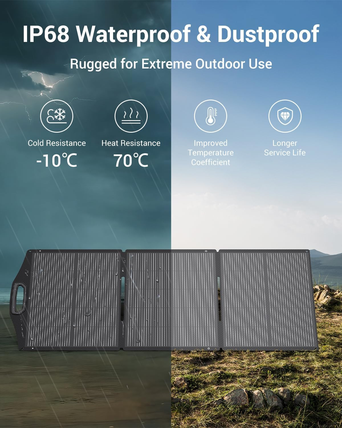 150W Portable Solar Panels with Kickstands, IP68 Waterproof Solar Charger with M