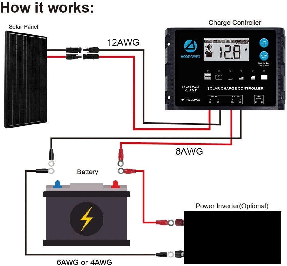 RV SOLAR Starter Package 200W 12V Monocrystalline With 20 AMP CHARGER CONTROL