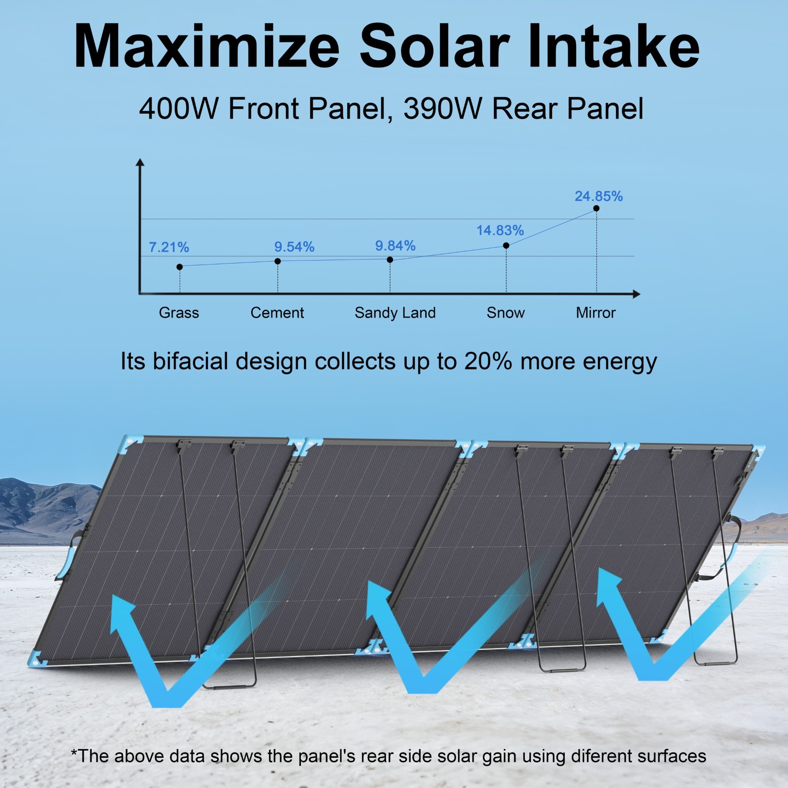 220W 400W Portable Solar Panel IP68 Waterproof Foldable Solar Panel Power Backup