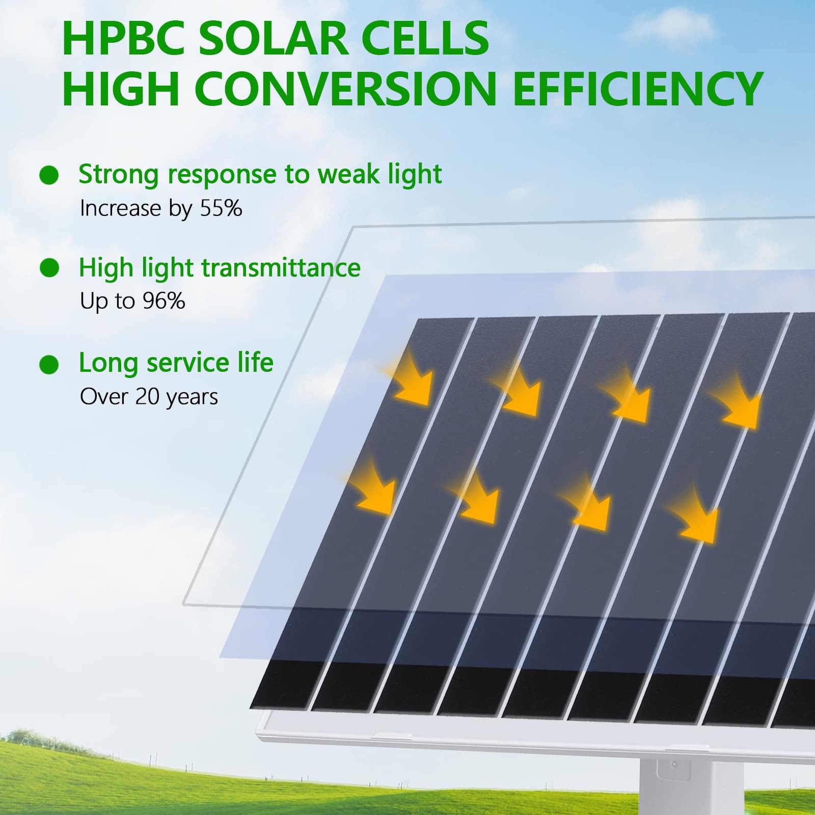8W Solar Panel for Security Camera,5V Solar Panel Charger IP65 Protection, wi…