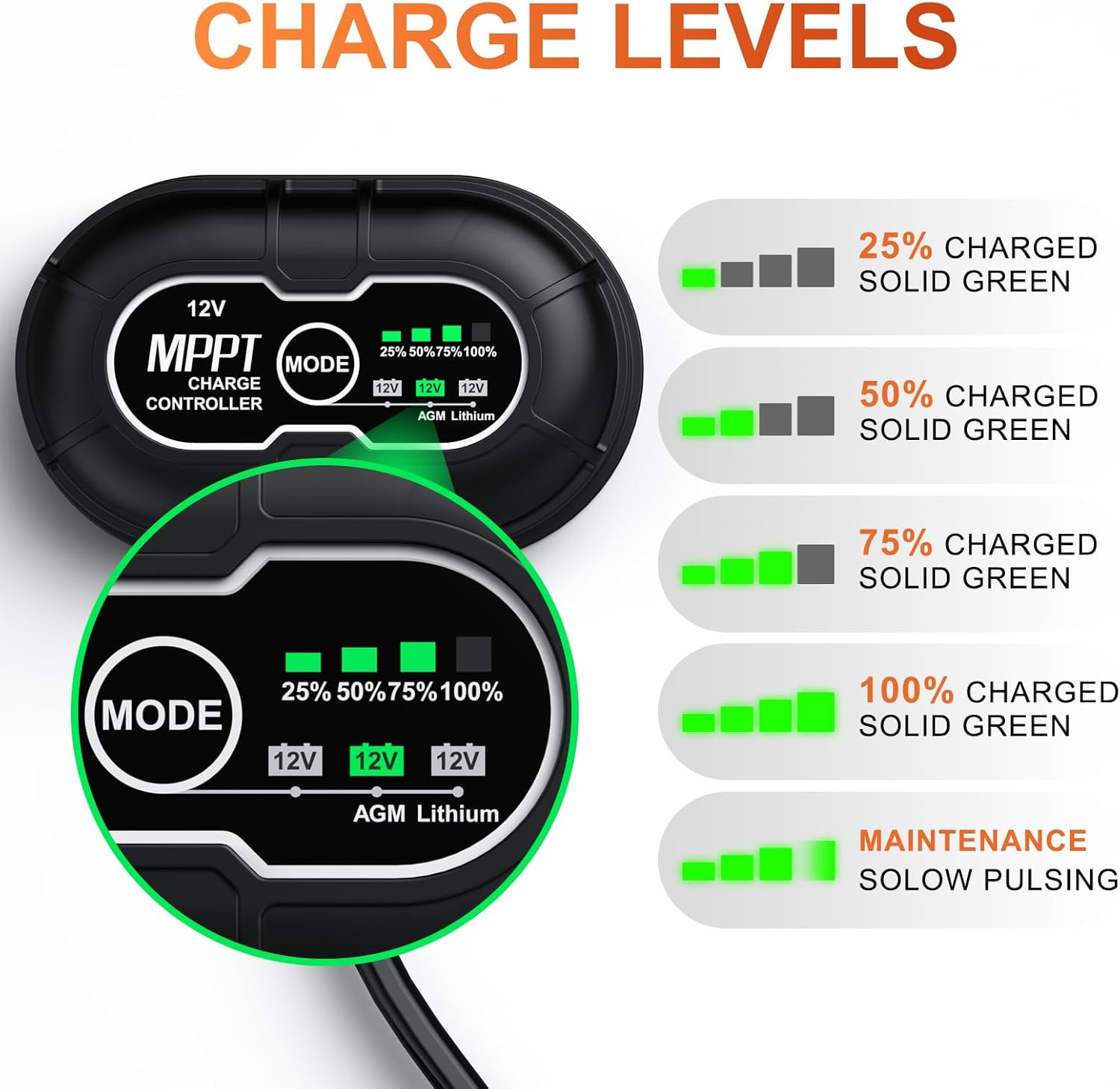 50W Waterproof 12V Solar Battery Charger with MPPT for Cars, Boats, RVs