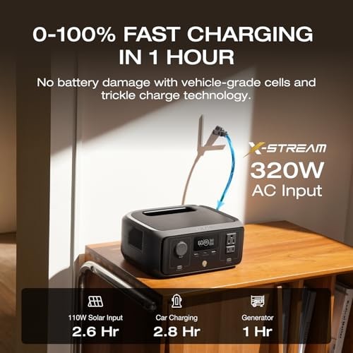 EF ECOFLOW RIVER 3 Portable Power Station 245Wh
