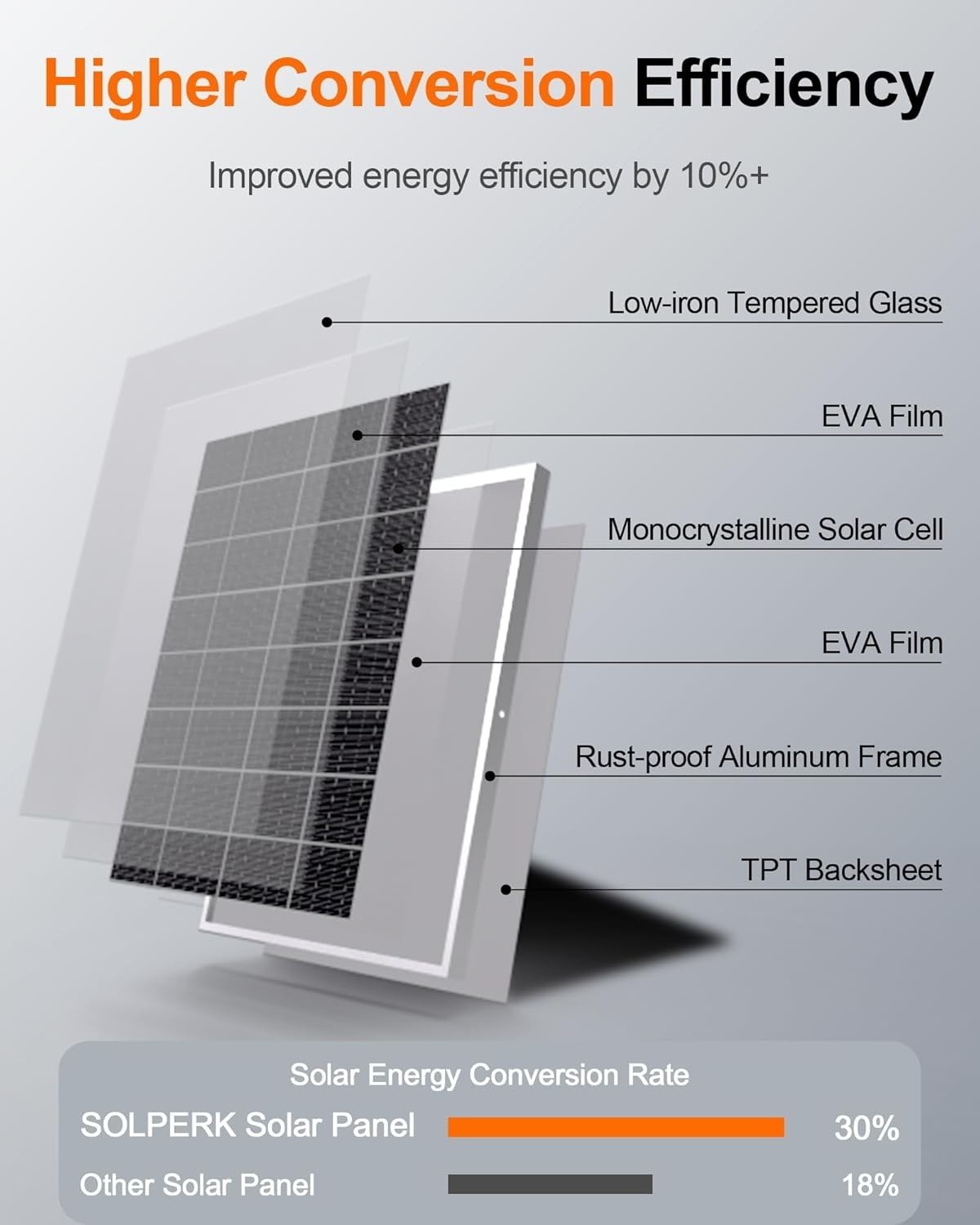 12V 50W Solar Panel Kit, 2pcs 25W Solar Battery Maintainer+Waterproof 8A Cont…