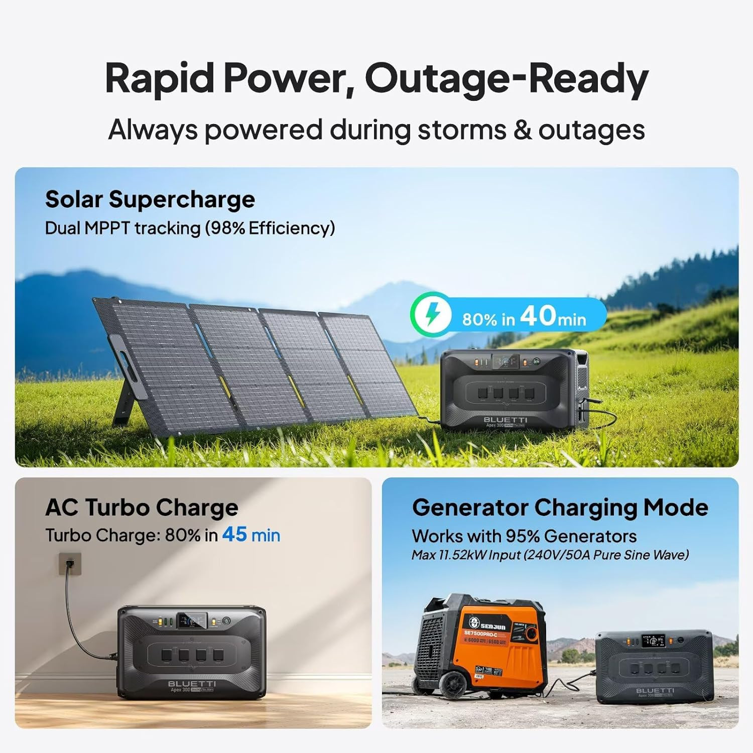 BLUETTI Apex 300 3840W 2764Wh+B300K+Optional Solar Panels 200W/350W for Backup
