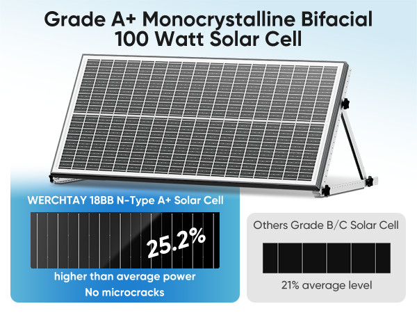 100W (200W) Bifacial Solar Panel Mono 12V 18BB Mono N-Type PV Home RV Off Grid