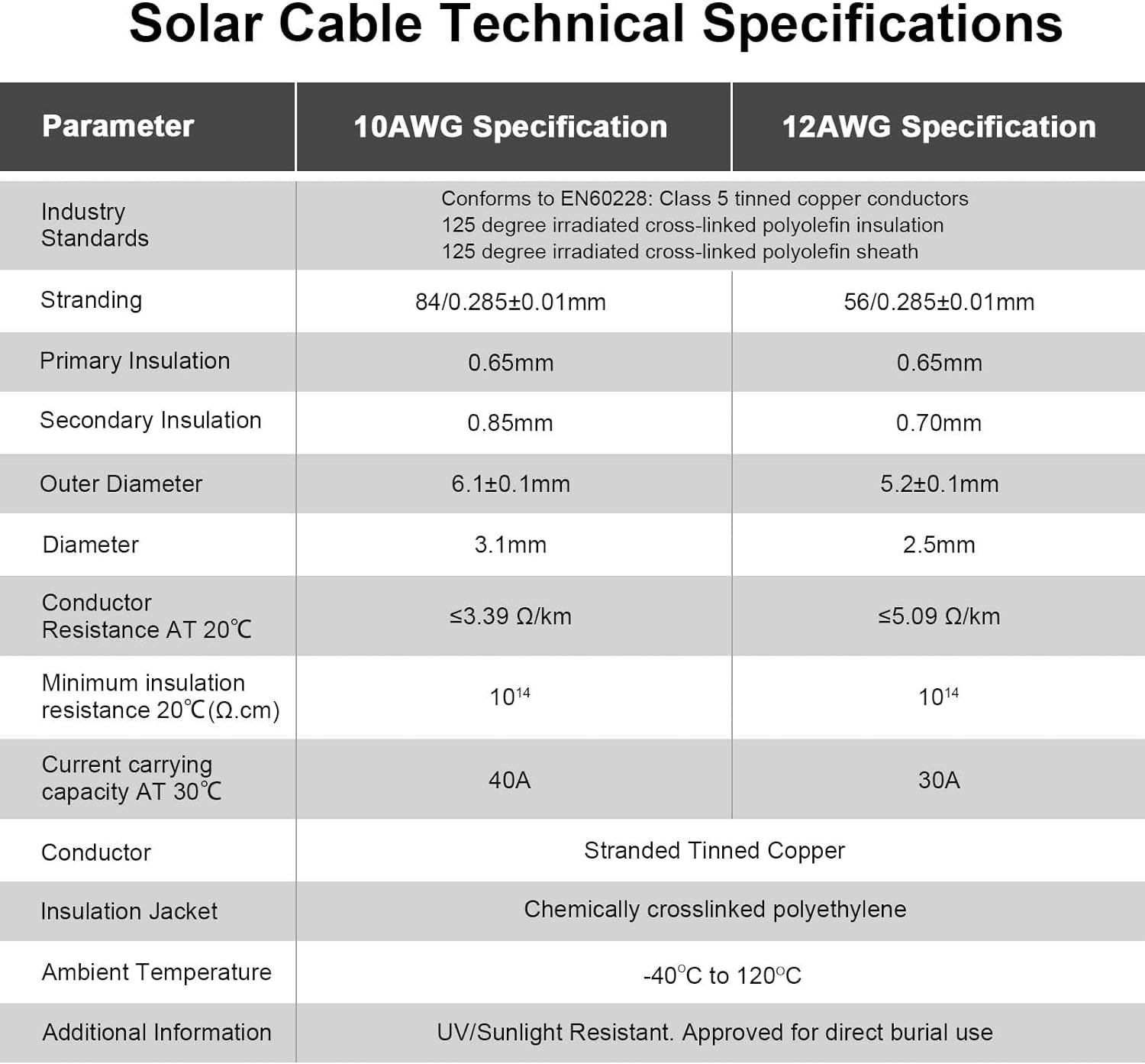 Solar Panel Extension Cable 10AWG 6mm2 10 Feet Red Black Pair Male Female