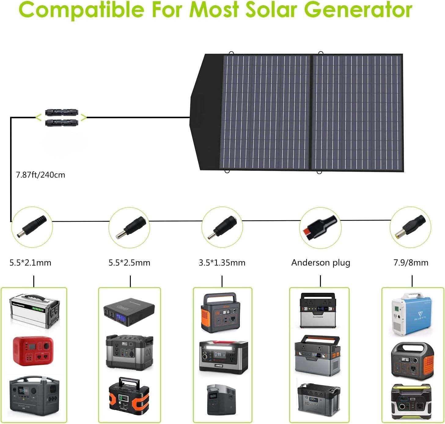 ALLPOWERS SP027 Foldable Solar Panel 100W, IP66 Portable Solar panel kit
