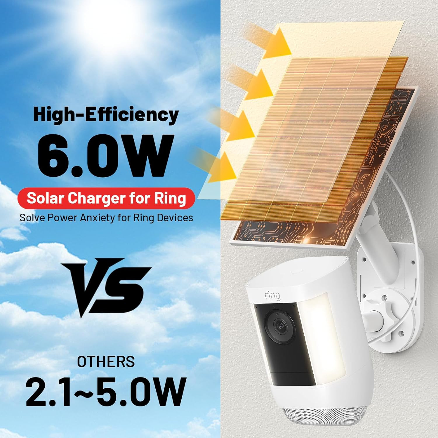 Solar Panel and 2-In-1 Wall Mount for Ring Cam, 6W Solar Charger Compatible w…