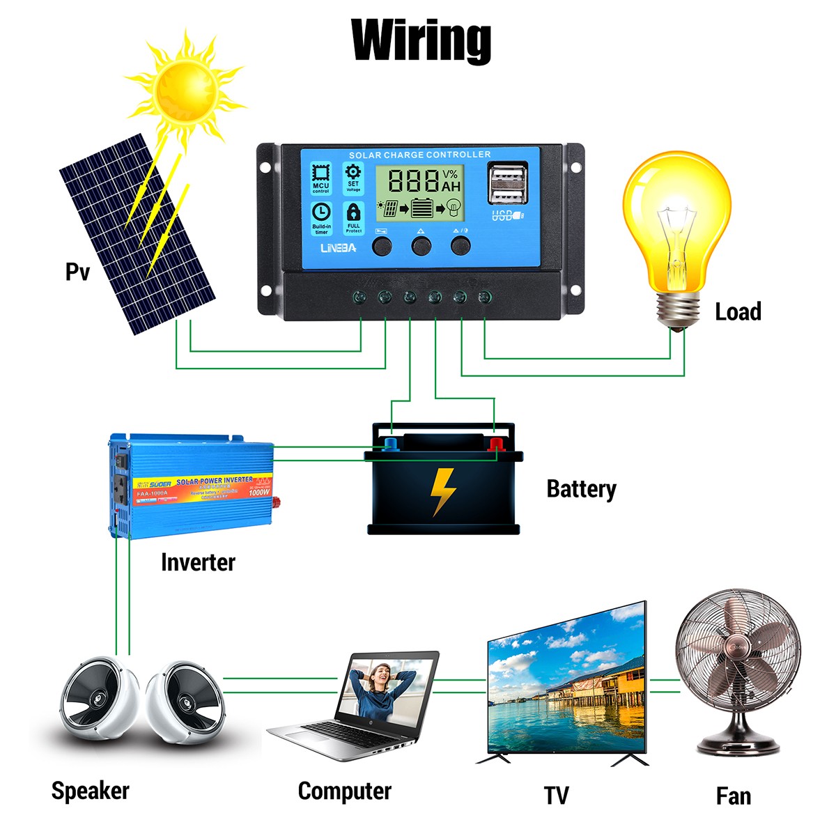 5000W 110V Power Inverter With 200W Foldable Solar Panel Solar Generator Home RV