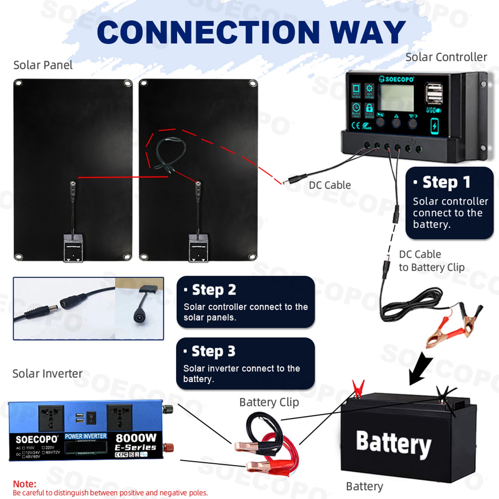Robust 8000W Off-Grid Power Station Kit | Inverter, 100A Controllercf