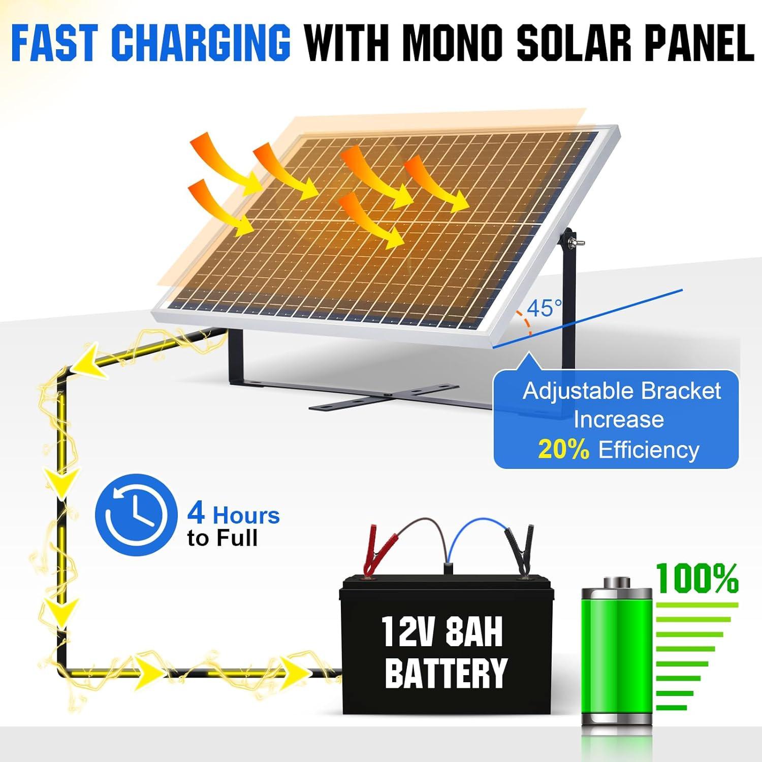 ECO-WORTHY 25 Watts 12V off Grid Solar Battery Charger Kit: Waterproof Solar Pan