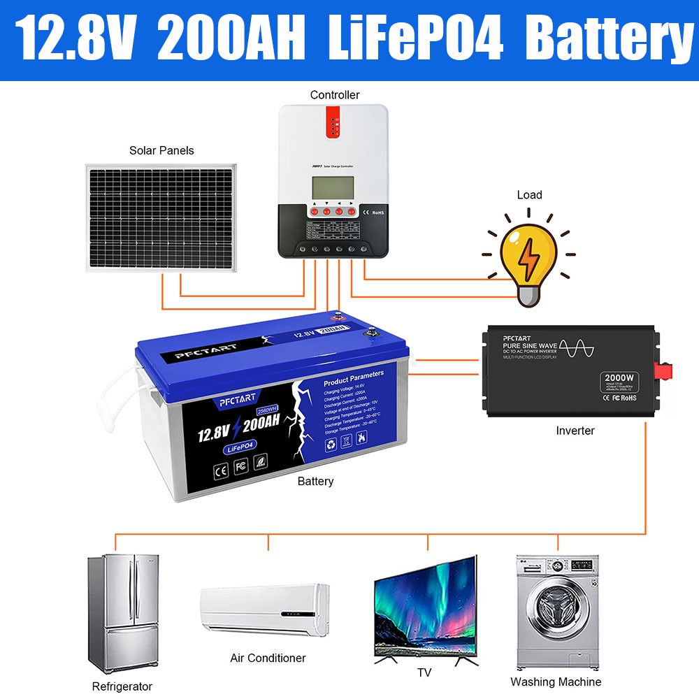 PFCTART 200AH LiFePO4 Deep Cycle Lithium Battery 12V for Solar System RV Camping