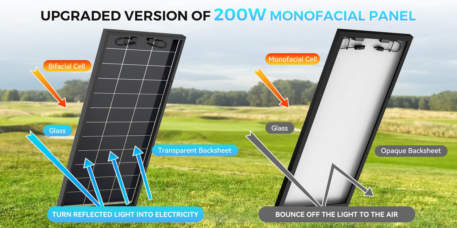 12Pack 200W Watt N-Type Bifacial Solar Panel RV Power Off-Grid + Free shipping