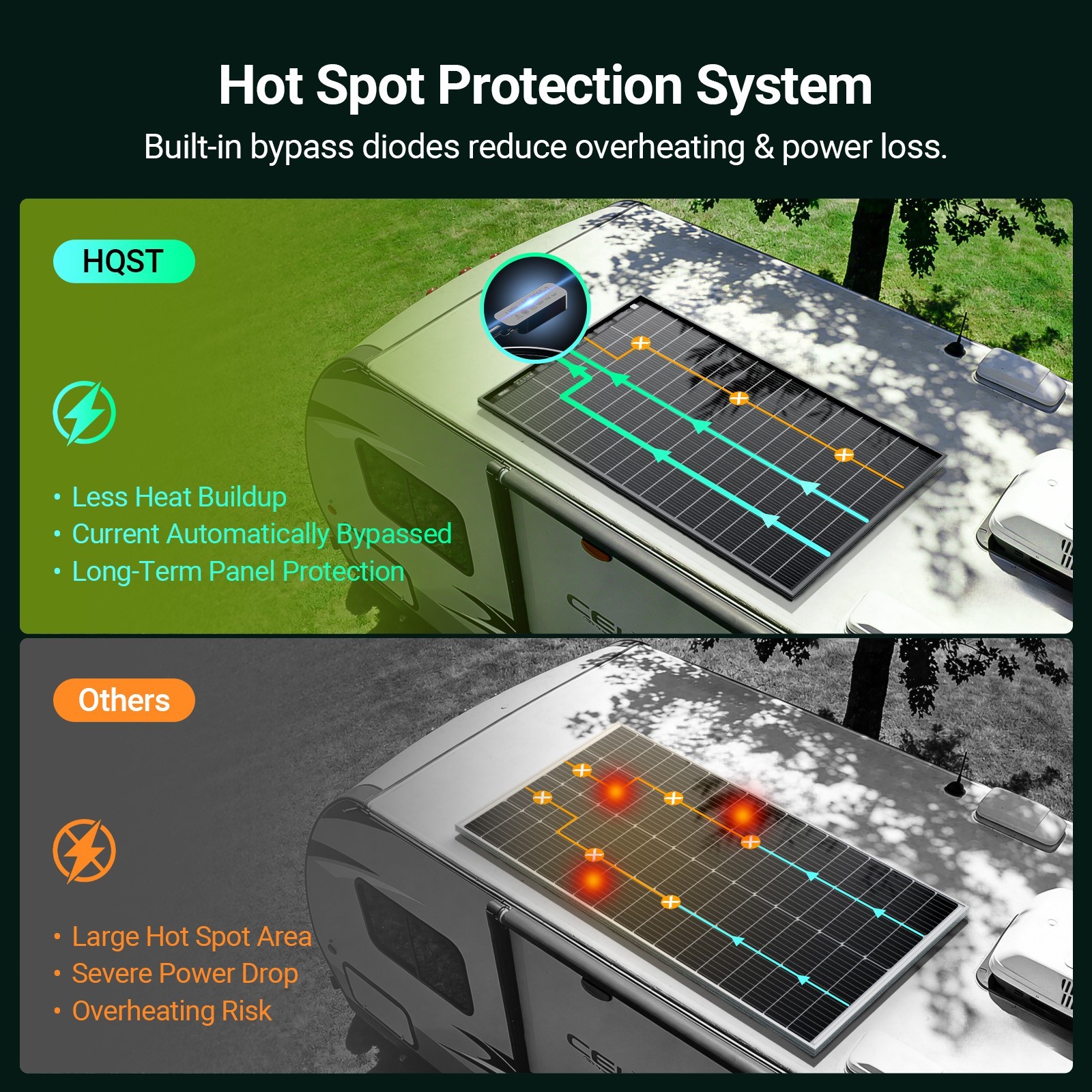 HQST 200W 400W 12V 16BB Monocrystalline Solar Panel