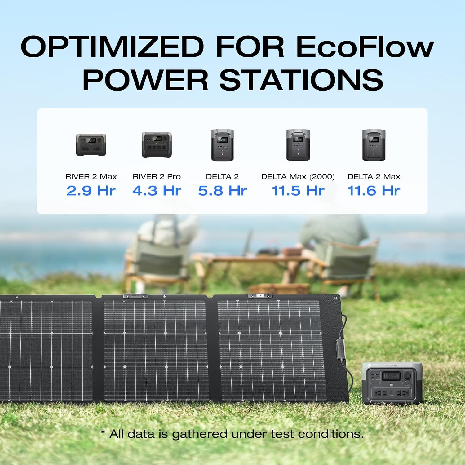 220W Portable Solar Panel Bifacial Design Up to 25% Conversion Efficiency N-Type