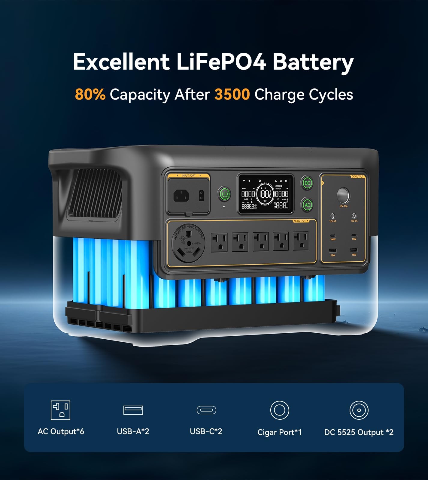 3072Wh 3600W Pecron F3000LFP Portable Power Station w/200W Solar Panel*2 RV