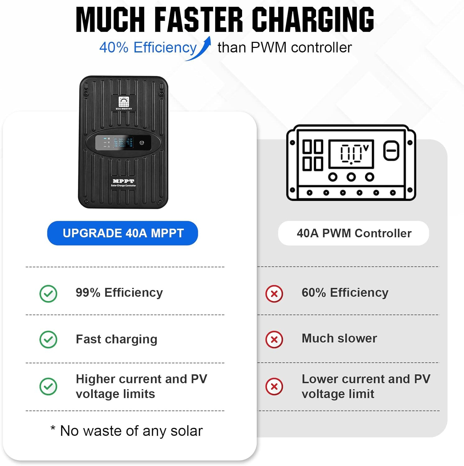 400 Watt 12 Volt Premium Solar Panel Kit :4Pcs 100W Solar Panel+ 40A MPPT Charge